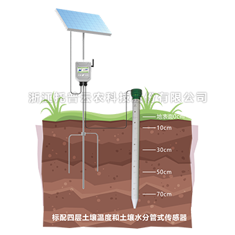 20181109162738573510 泥土管式剖面水分仪TPGSQ-4