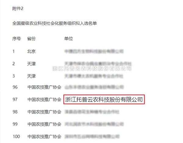 大红鹰娱乐官网获选全国星级农业科技社会化服务组织