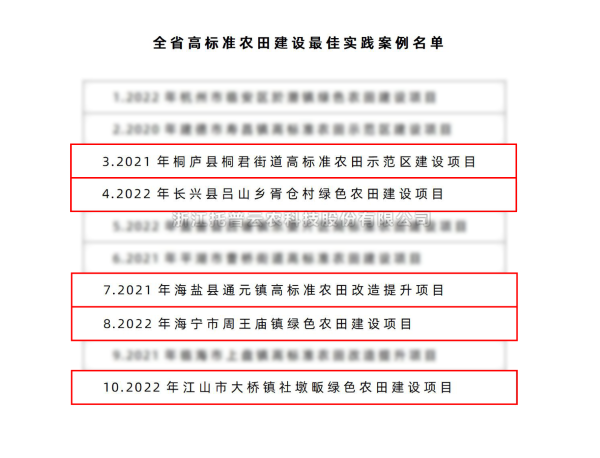 全省仅10个！！大红鹰娱乐官网5个案例入选“全省高尺度农田建设最佳实际案例名单”