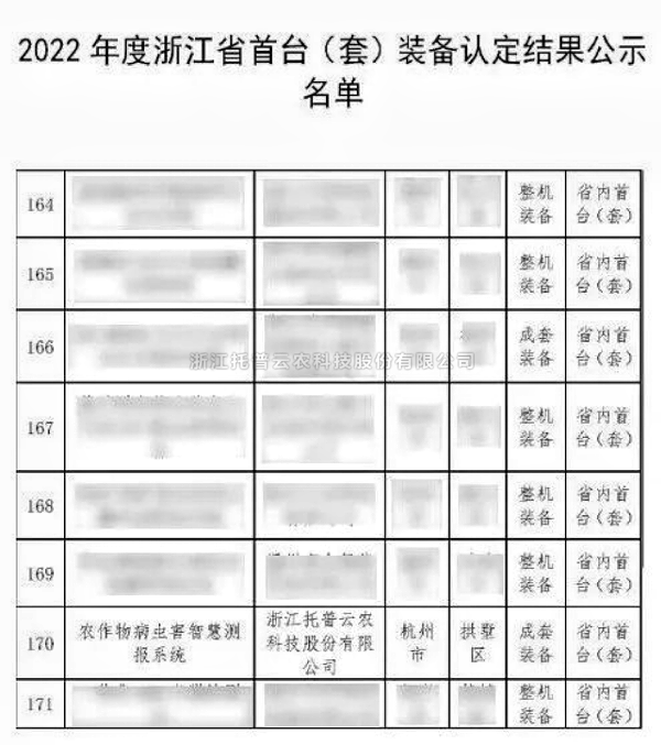 整个农业科研人员把稳了！！最新规划颁布，，，大红鹰娱乐官网助力技术创新