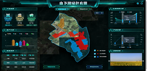 高尺度农田建设，，，助力春耕加“数”度