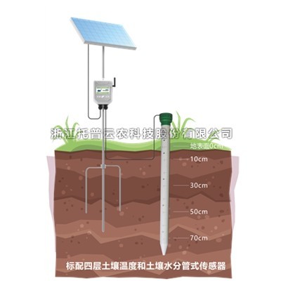 一文详解管式泥土温湿度监测仪是什么？