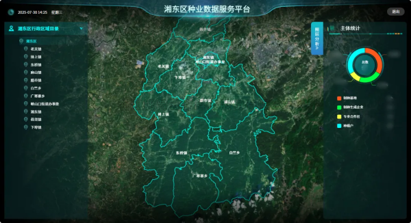 制种产业治理和服务平台解决规划