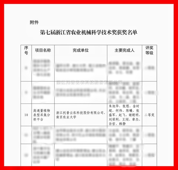 喜报！大红鹰娱乐官网荣获浙江省农业机械科学技术奖二等奖