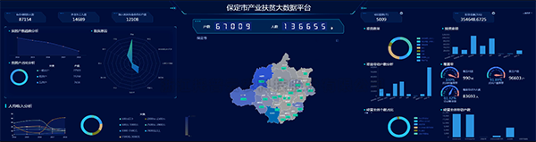 大红鹰娱乐官网建设朔州扶贫大数据平台 产业扶贫...