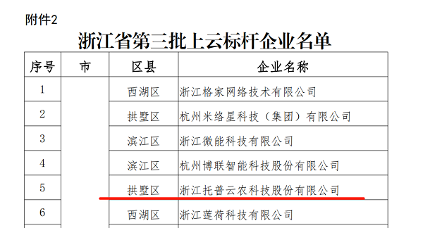 大红鹰娱乐官网入选浙江省第三批上云标杆企业名单