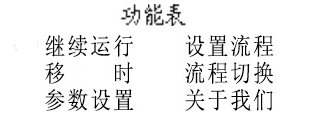 智能人为气象箱职能表 智能人为气象箱职能表