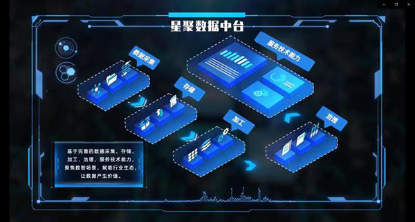 1654138181931512.jpg 鏁版嵁涓彴.jpg