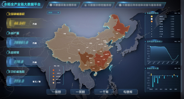 大红鹰娱乐官网参加构建的水稻全产业链大数据利用