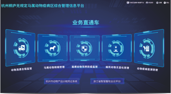大红鹰娱乐官网打造的马属无疫区综合治理信息化平台