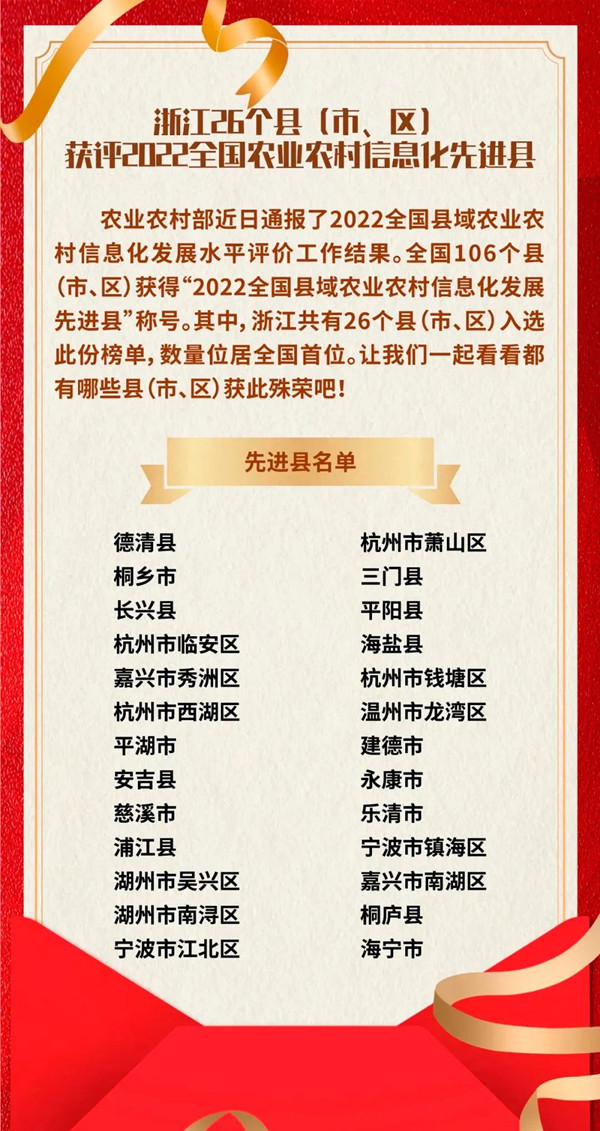 浙江省数量位居全国第一，大红鹰娱乐官网全资子公司与有荣焉！