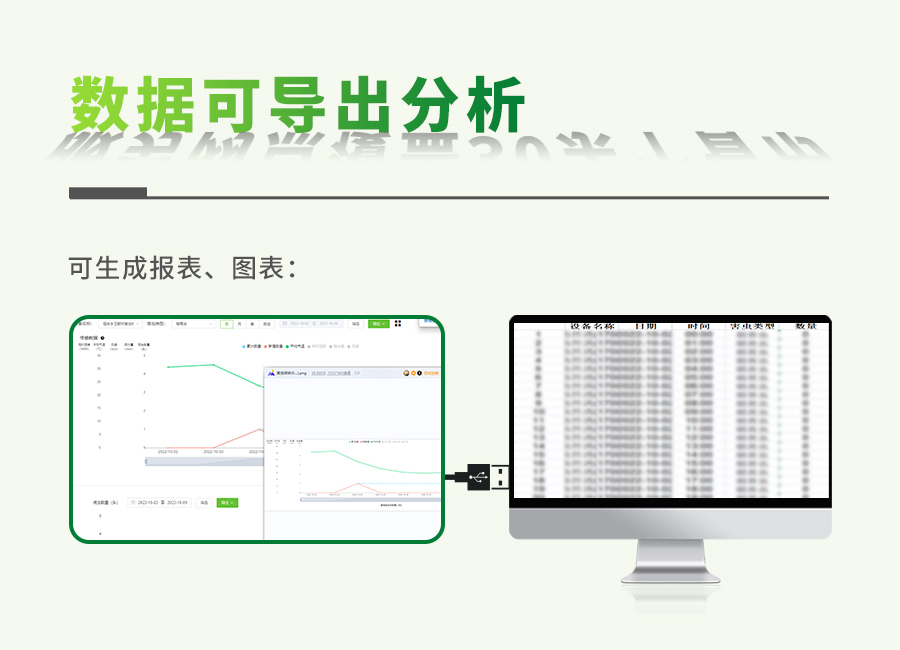 益特IT智慧性诱测报系统 益特IT智慧性诱测报系统