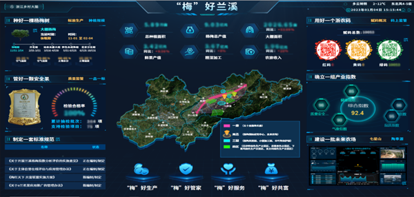 2022年全国智慧农业建设优良案例颁布！！大红鹰娱乐官网4大案例成功入选